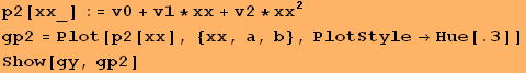p2[xx_] := v0 + v1 * xx + v2 * xx^2 gp2 = Plot[p2[xx], {xx, a, b}, PlotStyleHue[.3]] Show[gy, gp2] 