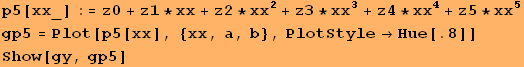p5[xx_] := z0 + z1 * xx + z2 * xx^2 + z3 * xx^3 + z4 * xx^4 + z5 * xx^5 gp5 = Plot[p5[xx], {xx, a, b}, PlotStyleHue[.8]] Show[gy, gp5] 