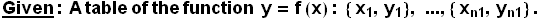 Given : A table of the function&nbsp;&nbsp;y = f (x) : { x_1, y_1}, ..., { x_n1, y_n1} .
