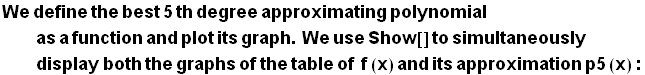 We define the best 5th degree approximating polynomial as a function and plot its graph . &nbs ... ltaneously display both the graphs of the table of&nbsp;&nbsp;f (x) and its approximation p5 (x) :