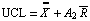 UCL = Overscript[X, ] + A _ 2 Overscript[R, _]
